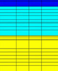 Bold Blue Yellow Stripe Grid Rug