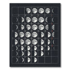 Lunar Cycle Grid Astronomy Wall Art Rug